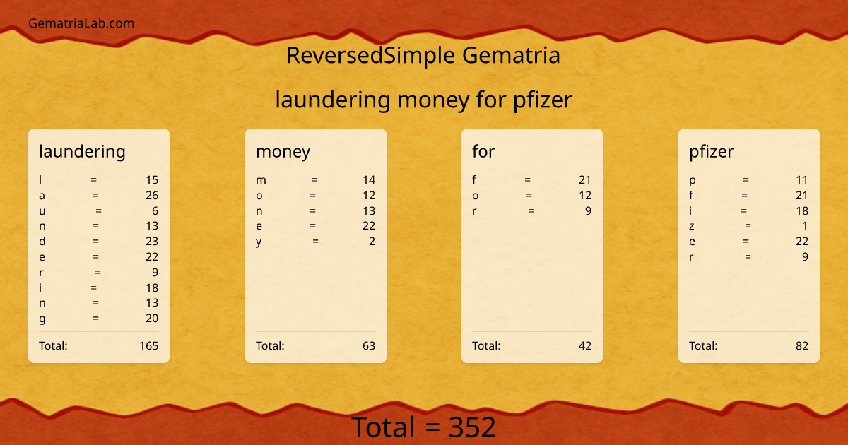 laundering money for pfizer in reversedSimple Gematria